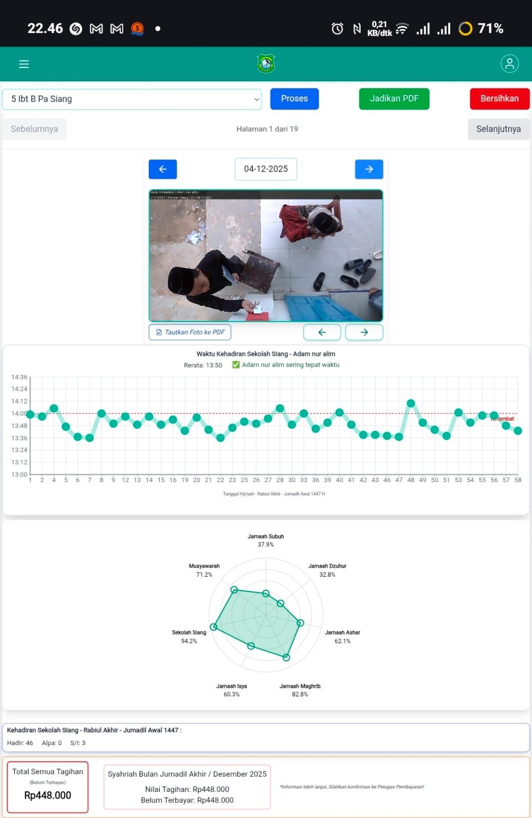 Layar rekap per murid per bulan: grafik jam kehadiran dengan garis batas terlambat, radar kehadiran jamaah Subuh sampai Isya, dan ringkasan hadir, alpa, serta izin.